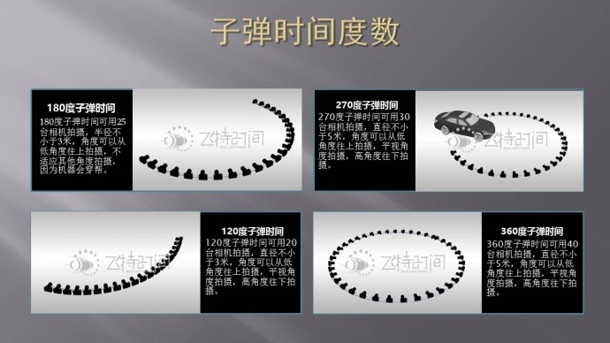 子弹时间活动装置