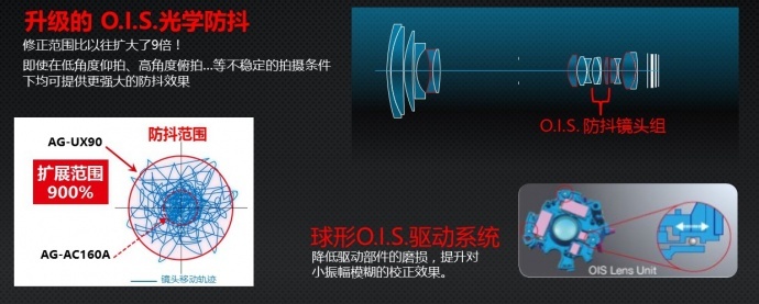 “爱上我的90小情人” 松下AG-UX90初体验