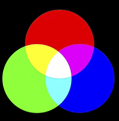 rgb中两两相加及三色相加示意图