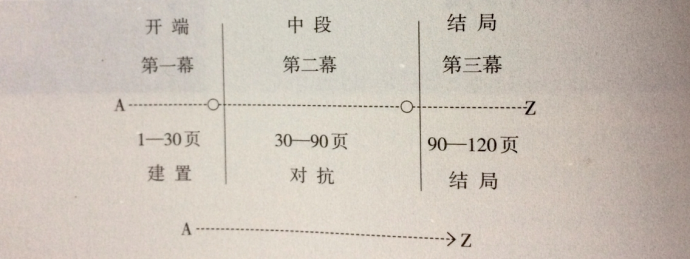 想当好导演、编剧、剪辑师的朋友们看过来，调色师教你们最正确的拉片儿姿势！