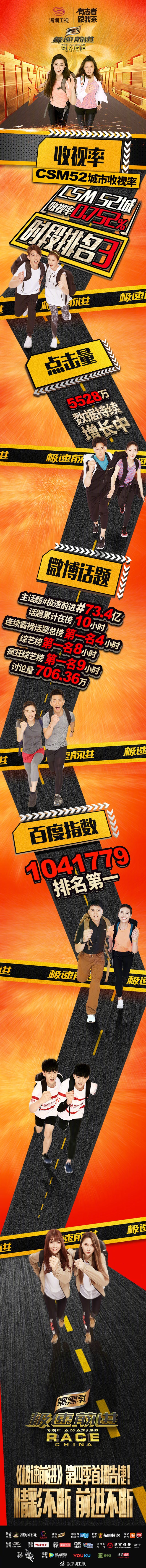 深圳卫视极速前进 第四季第一期正式开播