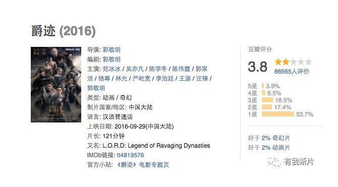 粉丝电影都不行了，他们还会继续用流量明星吗？会！