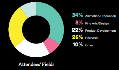 Siggraph展会后感 - 都谁来参展？