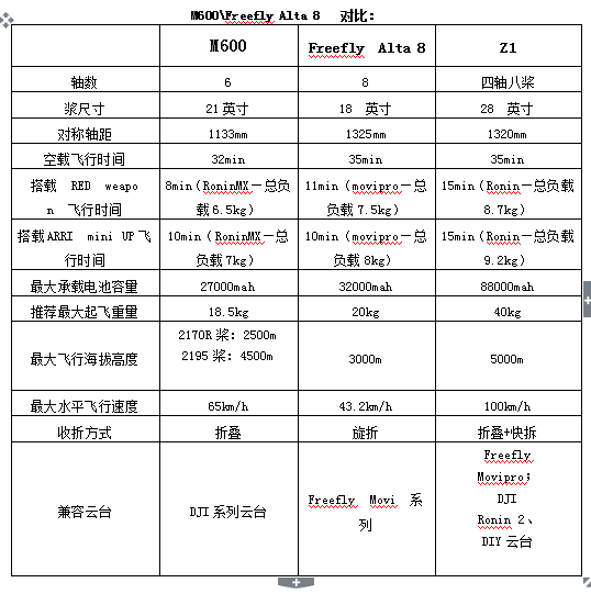 Z1——致匠心