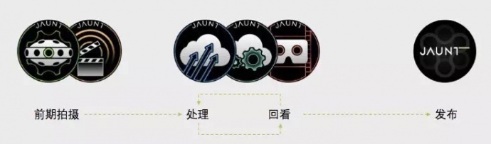 遗憾！《战狼2》如果用它拍票房还能翻一番！——VR摄录一体机Jaunt ONE