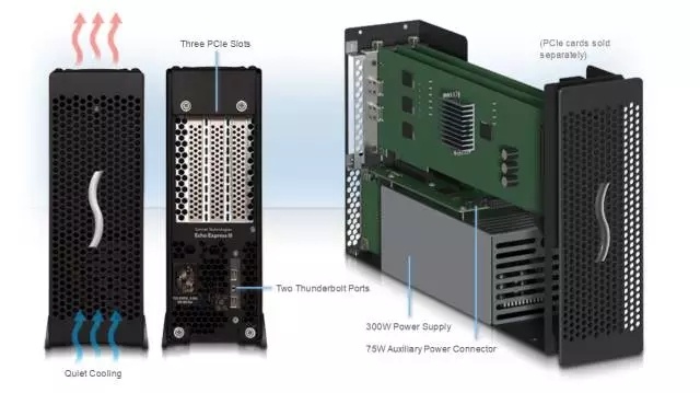 速率翻倍20Gbps，支持雷电2接口的外置PCI-E扩展盒现已开卖