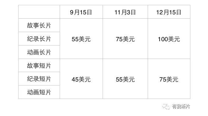 第33届圣塔芭芭拉国际电影节报名中！