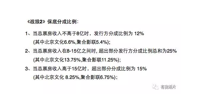 战狼2带动股票持续飞涨，北京文化却急于套现离场？