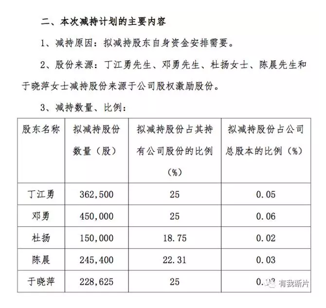 战狼2带动股票持续飞涨，北京文化却急于套现离场？