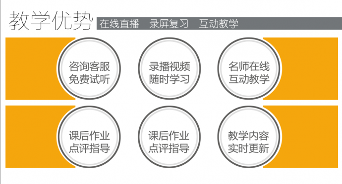影视后期课程详情介绍