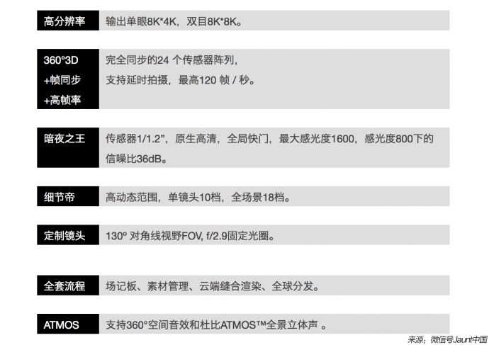 Jaunt中国正式公布Jaunt ONE VR租赁价格 将为用户免费开户赠送云端渲染服务