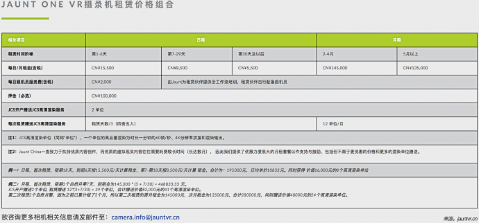 Jaunt中国正式公布Jaunt ONE VR租赁价格 将为用户免费开户赠送云端渲染服务