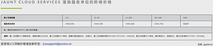 Jaunt中国正式公布Jaunt ONE VR租赁价格 将为用户免费开户赠送云端渲染服务