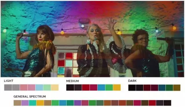 干货 | 实用100%，电影调色师必须遵循的7个步骤