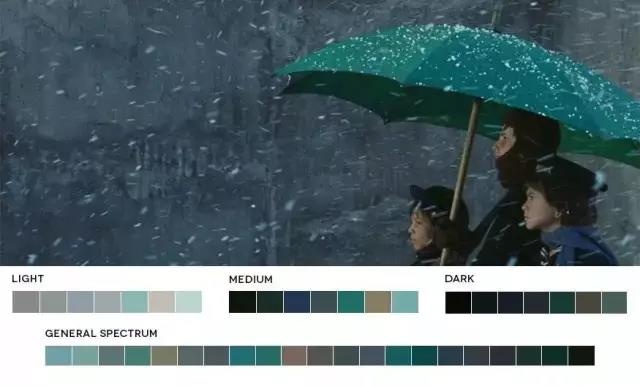 干货 | 实用100%，电影调色师必须遵循的7个步骤