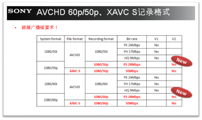 索尼MCX-500 V2.0固件升级版本——2017BIRTV期间你不可错过的盛宴!