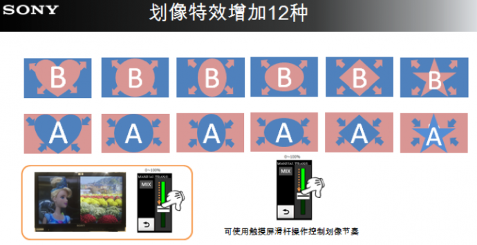 索尼MCX-500 V2.0固件升级版本——2017BIRTV期间你不可错过的盛宴!