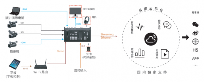 索尼MCX-500 V2.0固件升级版本——2017BIRTV期间你不可错过的盛宴!