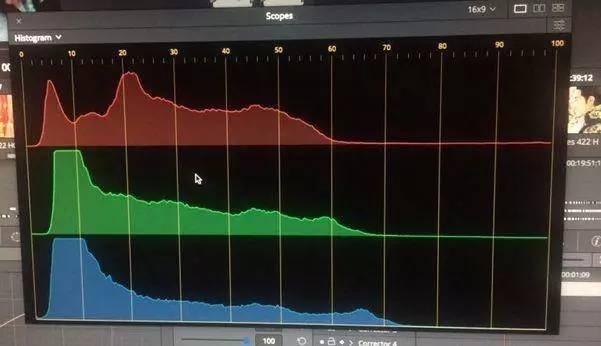 掌握了这几点达芬奇调色思路、技巧，示波器用法，电影调色不是问题！