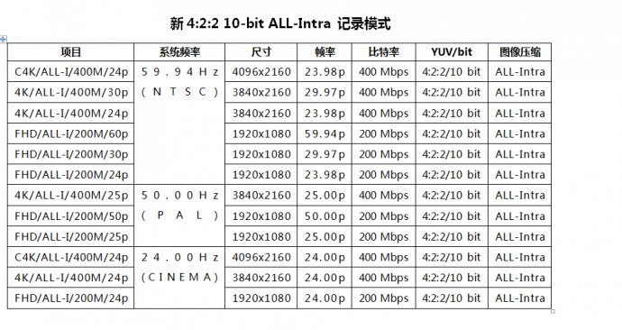 松下公布GH5相机Ver.2.0版升级固件，卓越性能再升级