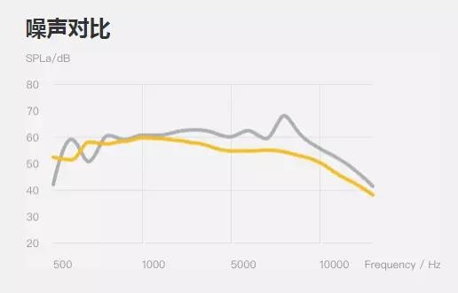 ​科技以换壳为本，大疆也不例外