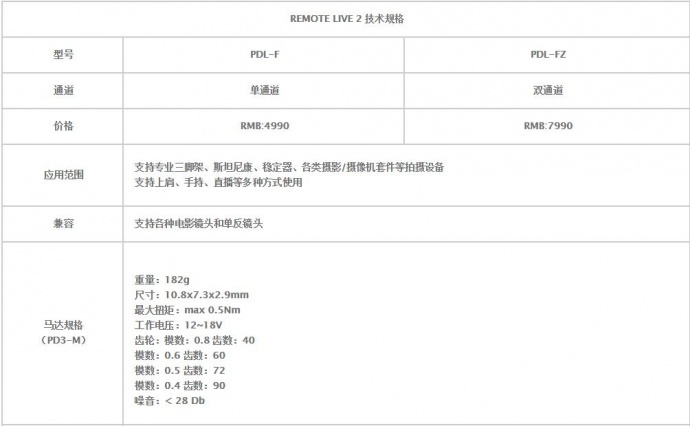 PDMOVIE REMOTE LIVE PDL-F PDL-FZD新概念单通道双通道无线跟焦器 适用三脚架 稳定器 摄影附件 支持专业三脚架、斯坦尼康、稳定器、各类摄影/摄像机套件等拍摄设备支持上肩、手持、直播等多种方式使用支持各种电影镜头和单反镜头