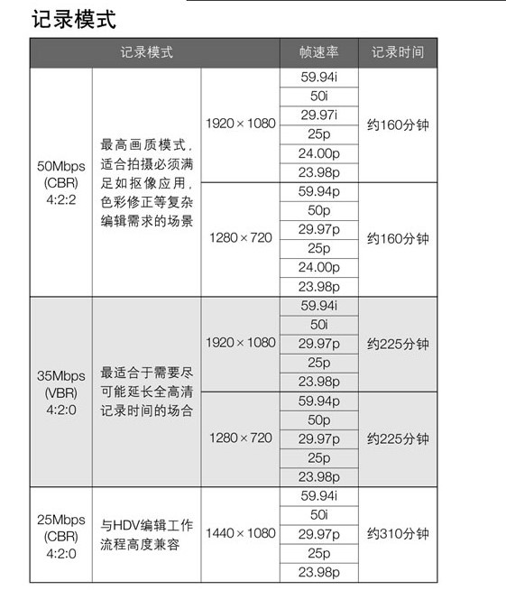 佳能c300　EF　PL 卡口仅此一台