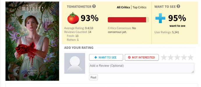 烂番茄上新鲜度93%的《母亲！》，首映后大部分人说它烂