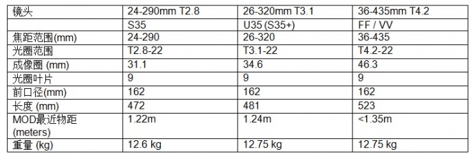 安琴 Optimo Ultra 12x ：全帧，U35，S35