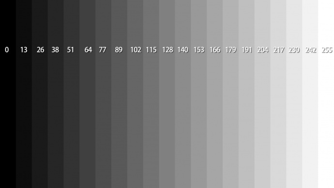 调色师必须了解的知识 ——曝光度、对比度、高光、阴影、白色色阶与黑色色阶