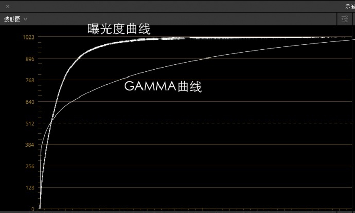 调色师必须了解的知识 ——曝光度、对比度、高光、阴影、白色色阶与黑色色阶