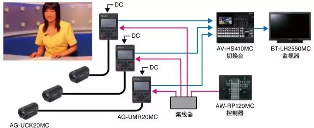 小身材大有作为！新POVCAM产品拍摄应用