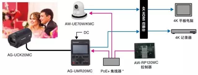 小身材大有作为！新POVCAM产品拍摄应用