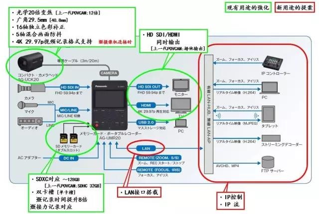 小身材大有作为！新POVCAM产品拍摄应用