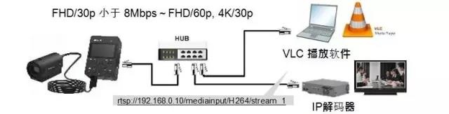 小身材大有作为！新POVCAM产品拍摄应用