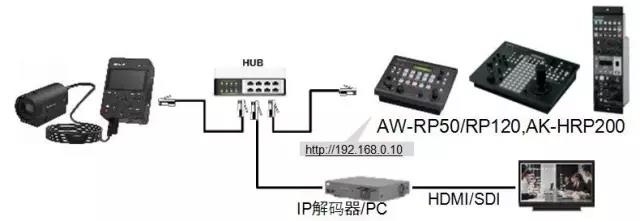 小身材大有作为！新POVCAM产品拍摄应用