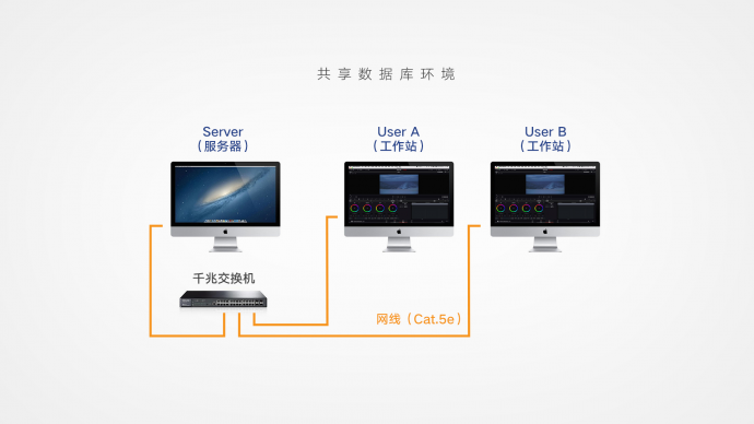 手把手创建达芬奇共享数据库