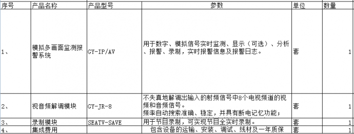 模拟电视信号监测解决方案