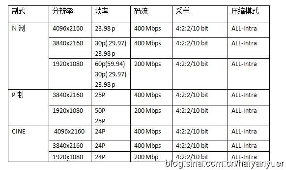 松下GH5高调推出2.0版固件