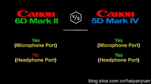 佳能6D2到底是否值得买？