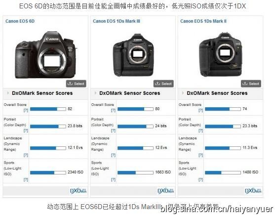 佳能6D2到底是否值得买？