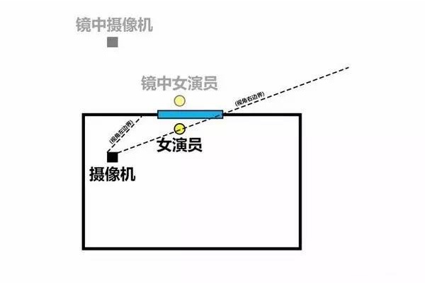 如何在镜面拍摄前“藏好”摄影机做到不穿帮呢？