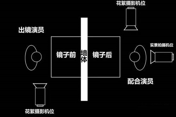 如何在镜面拍摄前“藏好”摄影机做到不穿帮呢？