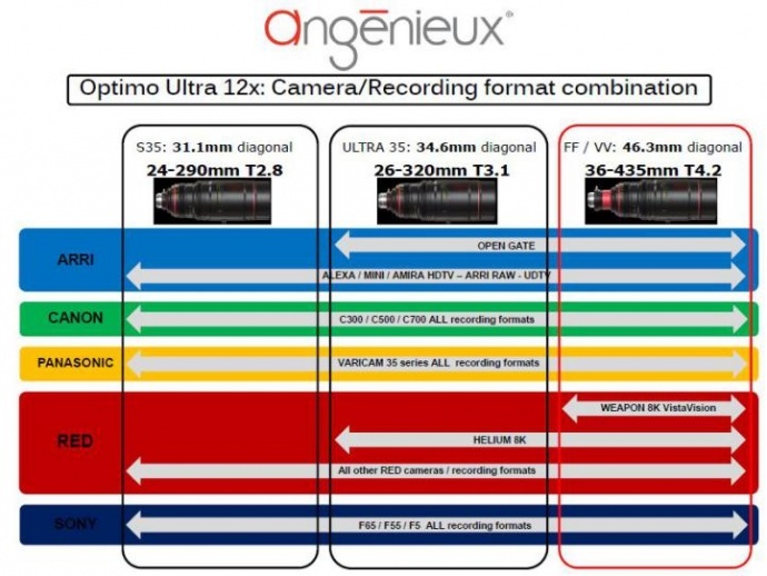 安琴 Optimo Ultra 12x :全帧,U35,S35