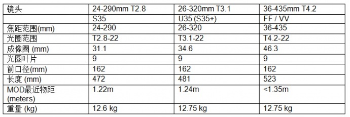 安琴 Optimo Ultra 12x :全帧,U35,S35