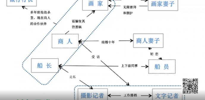 资深编剧教你剪出《明星大侦探》剧本，干货！