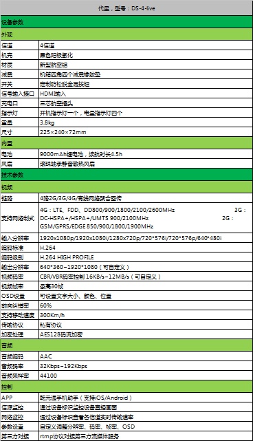 电视台微信4G直播编码器-4/8卡聚合推流传输-易代星（青岛乾元通）