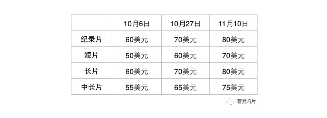 第41届波特兰国际电影节报名中！