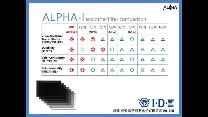 IDX出滤镜啦！ALPHA-I