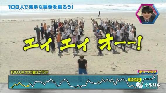 小型日报 |《让人心动的图表》